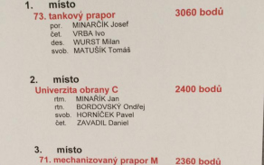 Výsledková listina.